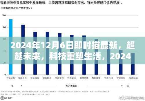 超越未来,最新高科技重塑生活——2024年12月6日即时描绘