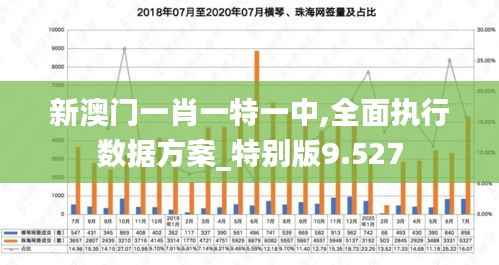 新澳门一肖一特一中,全面执行数据方案_特别版9.527