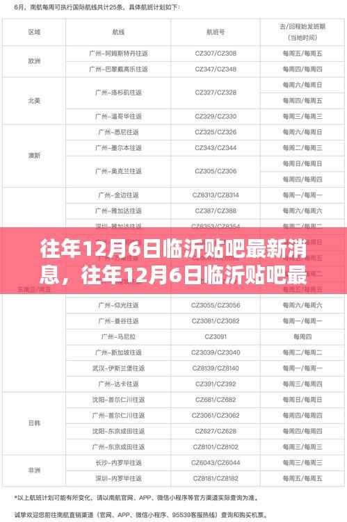 往年12月6日临沂贴吧消息速递