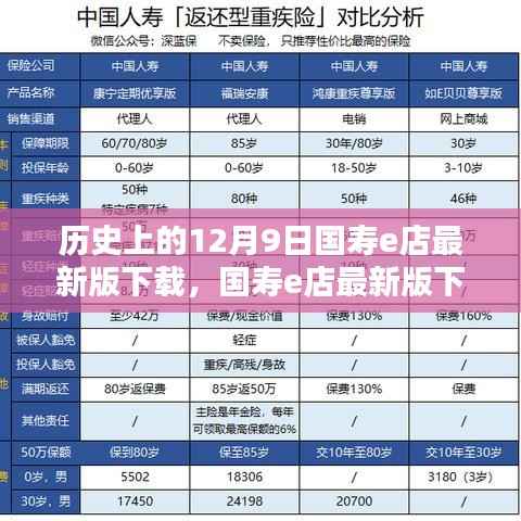 国寿e店最新版下载全面测评与深度解析，历史回顾及最新动态解析