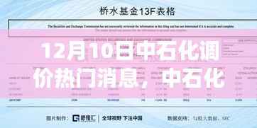 中石化调价日,迎接新的挑战,体验自信与成就感!