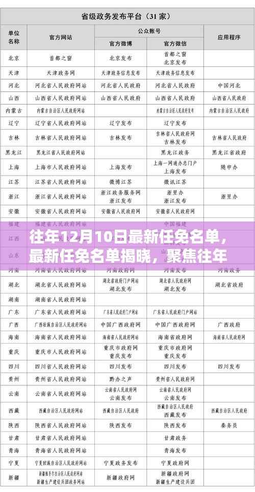 往年12月10日政治动态及最新任免名单揭晓