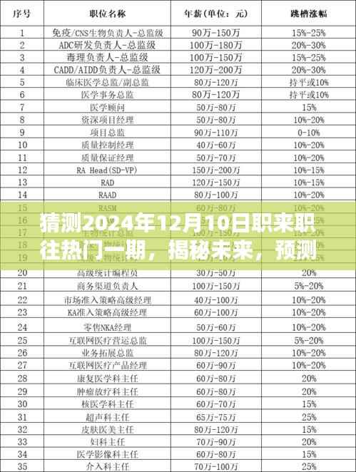 揭秘未来,预测职来职往热门一期 2024年12月10日展望