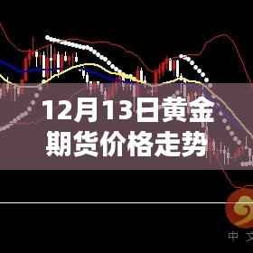 深度解析,黄金期货价格走势图实时行情(最新动态)