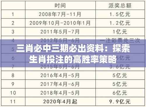 三肖必中三期必出资料:探索生肖投注的高胜率策略