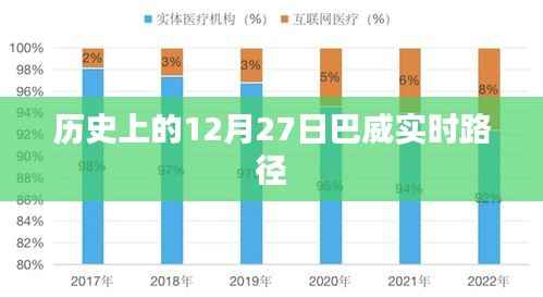 巴威实时路径的历史变迁,揭秘12月27日重要事件