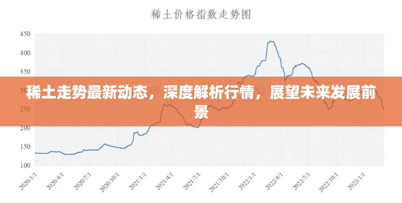稀土走势最新动态,深度解析行情,展望未来发展前景